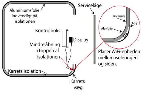 WiFi-modul til Balboa styring -