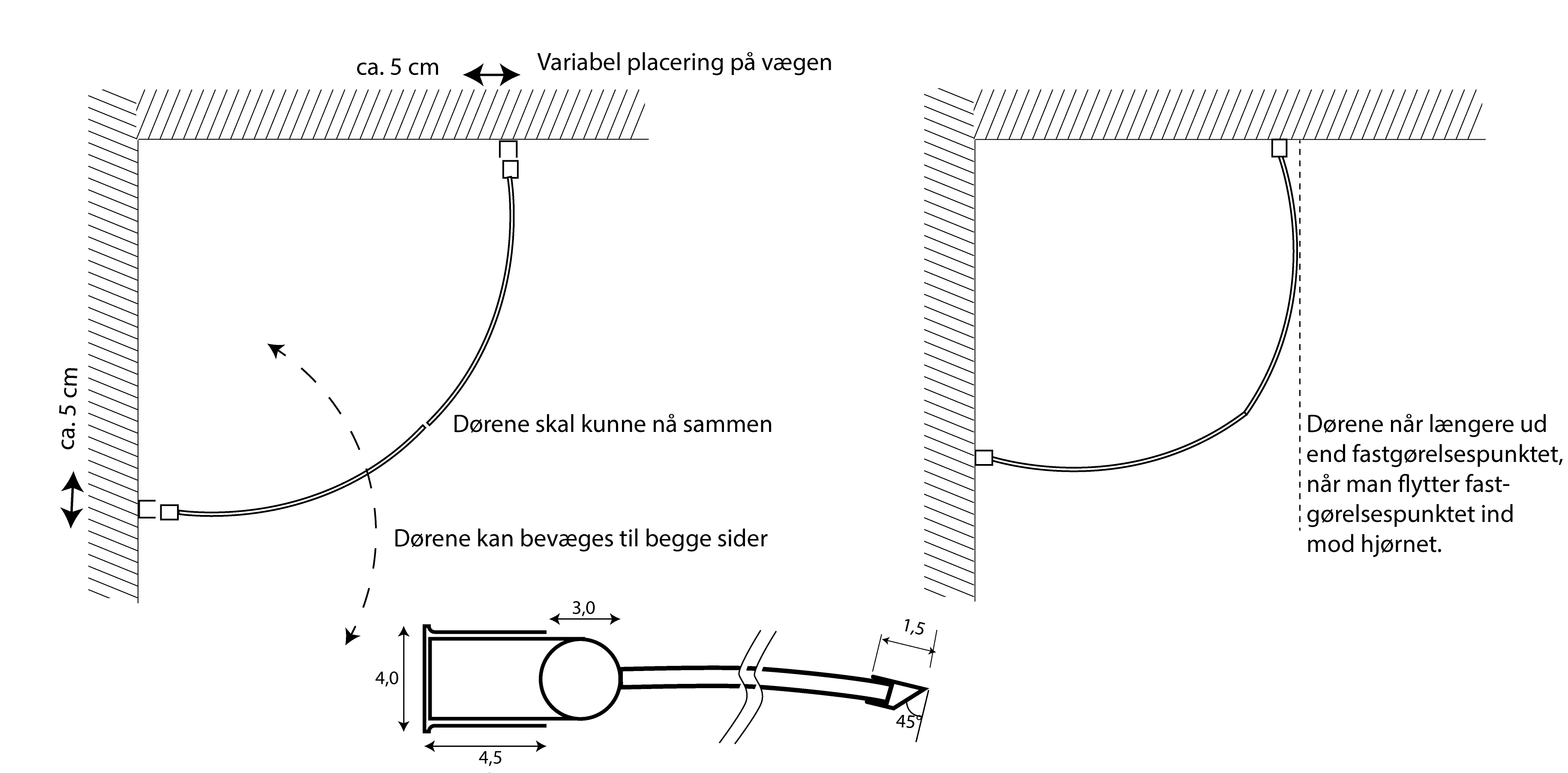 Glas med variable monteringsmål