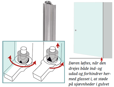 Hæve-sænkebeslag