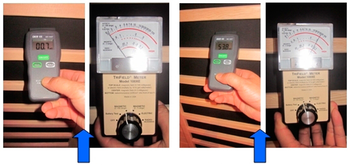 emf level