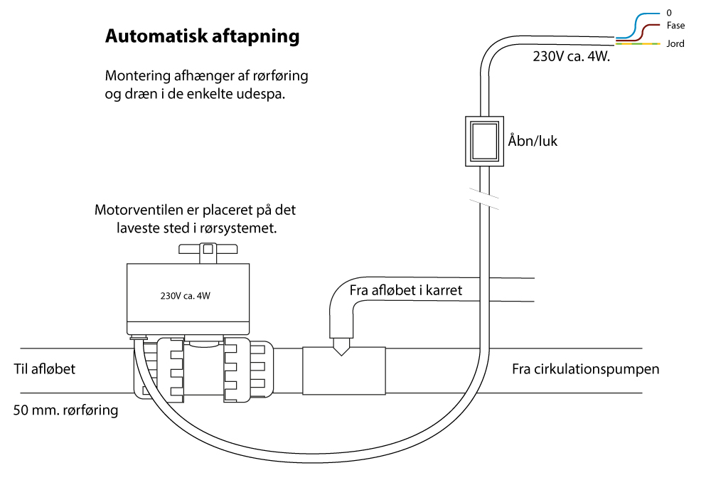 indbygget tømning