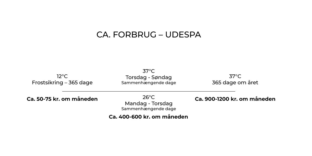 Forbrug